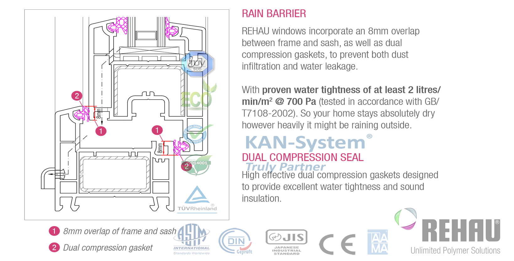 Cấp độ kín khí, kín nước của cửa nhựa lõi thép uPVC REHAU - Germany® nhập khẩu – KAN - System®
