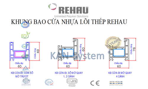 Hướng dẫn cách tính kích thước Lỗ Ban đạt phong thủy đẹp cho cửa nhựa lõi thép uPVC REHAU - Germany® nhập khẩu chính hãng – KAN - System®
