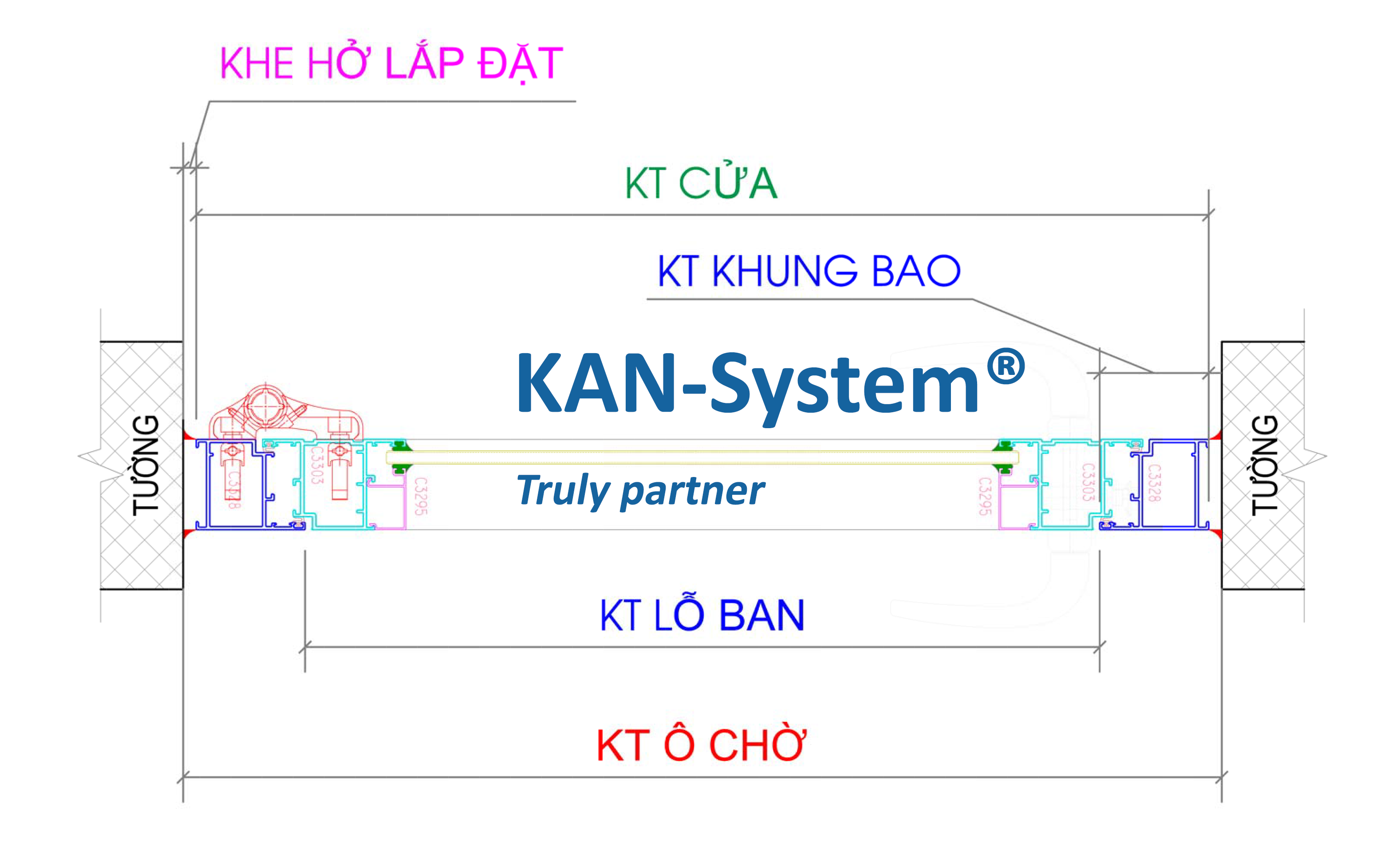 Hướng dẫn tính kích thước Lỗ Ban cửa nhựa lõi thép | KAN VIETNAM