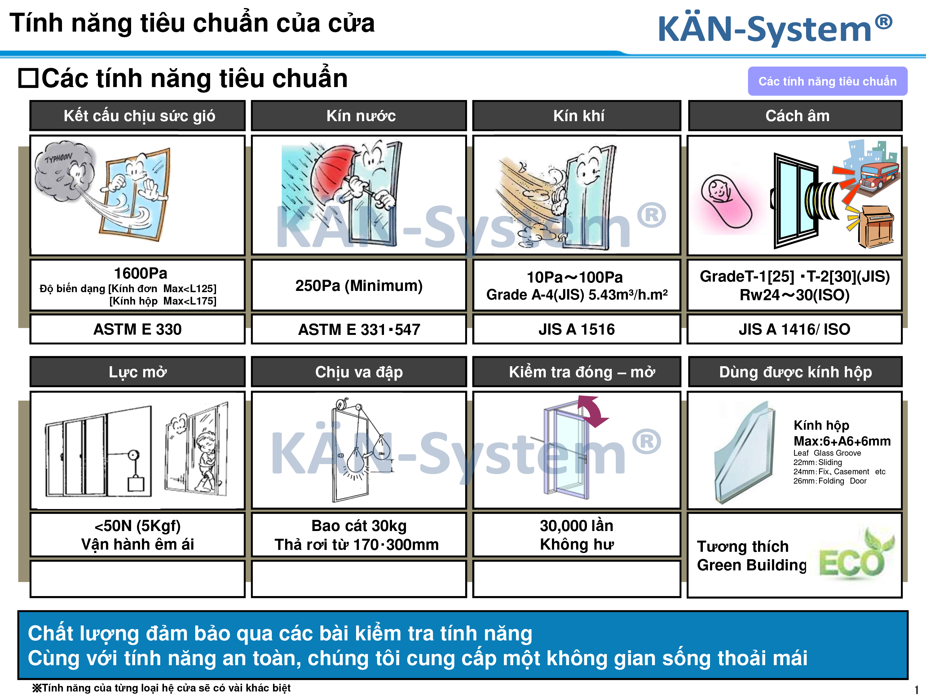 Thông số kỹ thuật, tiêu chuẩn Cửa nhôm YKK AP ® Japan nhập khẩu  KAN-System®