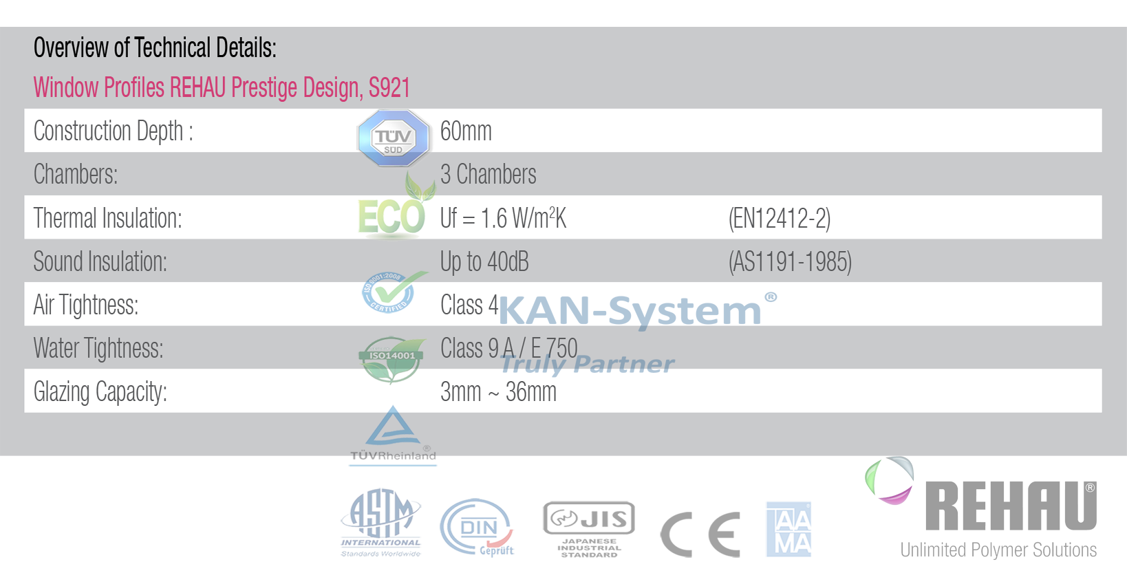 Thông số kỹ thuật và tiêu chuẩn áp dụng cho cửa nhựa lõi thép uPVC REHAU - Germany® nhập khẩu – KAN - System®