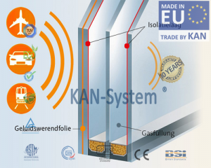 Kính cho cửa nhựa lõi thép uPVC REHAU - Germany® nhập khẩu chính hãng – KAN - System®