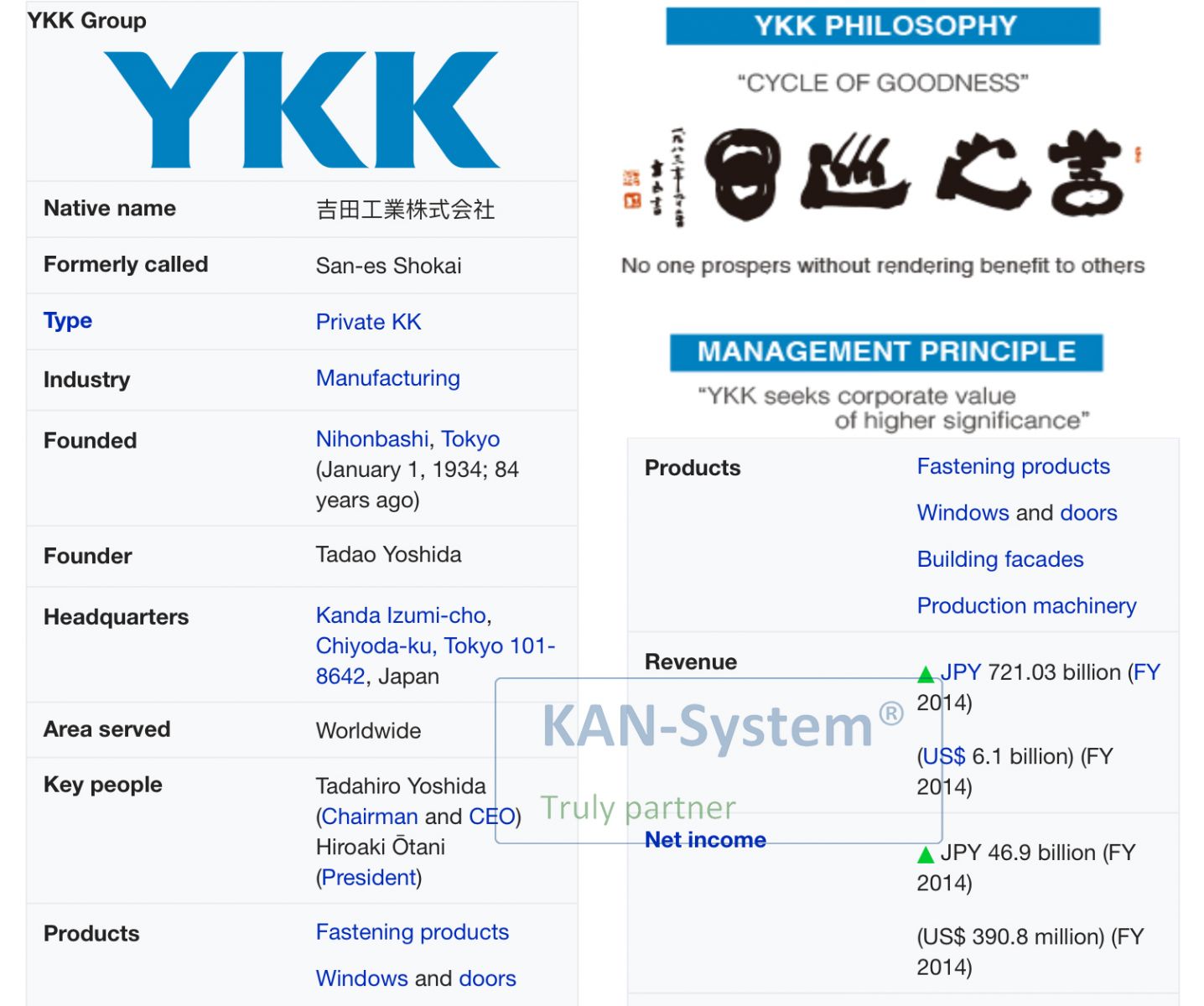 Cửa nhôm YKK AP®  Japan nhập khẩu giá rẻ, có không? KAN-System®