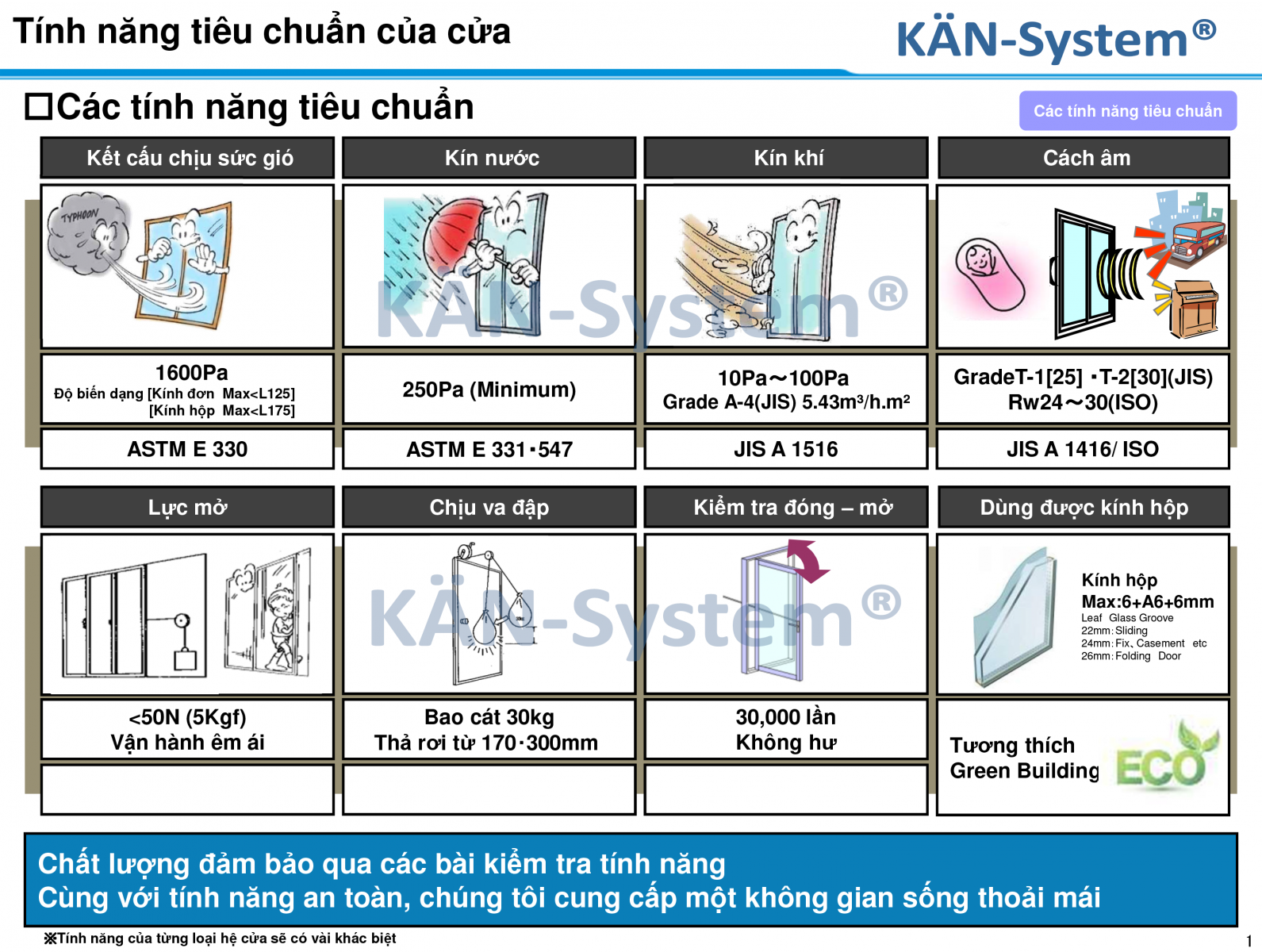 KAN-System® - Cửa nhôm Xingfa Guangdong® nhập khẩu